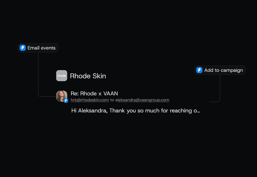 Email events tracked on a deal in Kyo